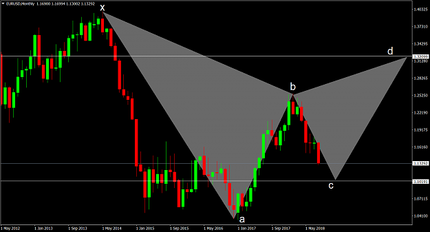 Click to Enlarge

Name: EURUSDMonthly.png
Size: 59 KB