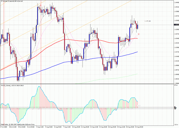 Click to Enlarge

Name: eurusd.gif
Size: 61 KB