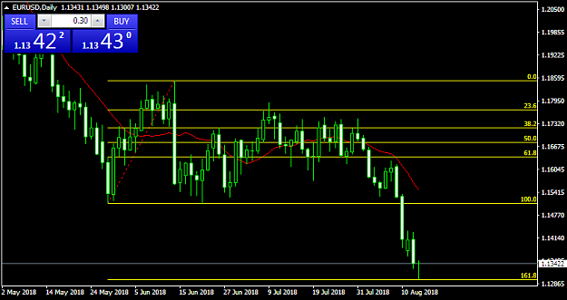 Click to Enlarge

Name: eurusd-d1-admiral-markets-2.png
Size: 28 KB