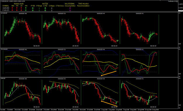 Click to Enlarge

Name: EURUSD Aug 15 H4 wrong time to trade update.png
Size: 50 KB