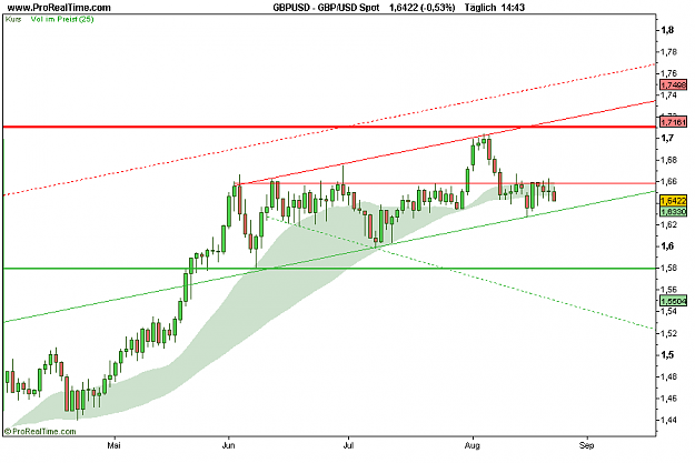 Click to Enlarge

Name: GBP_USD Spot.png
Size: 11 KB