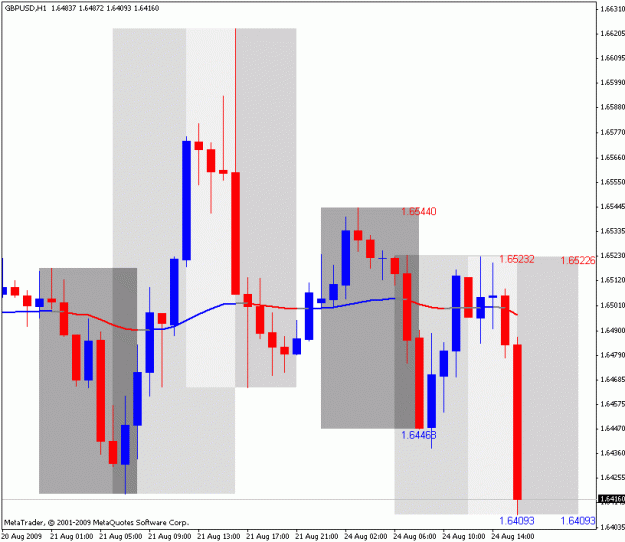 Click to Enlarge

Name: frankenpipchart.gif
Size: 21 KB