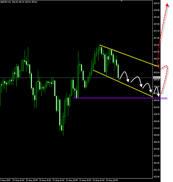 Click to Enlarge

Name: bullish flag.png
Size: 40 KB
