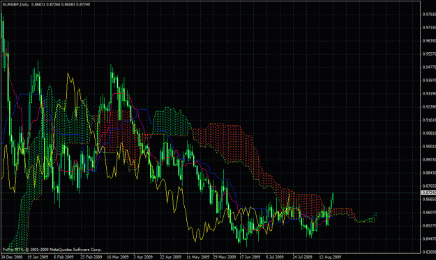 Click to Enlarge

Name: eurgbp daily.gif
Size: 44 KB