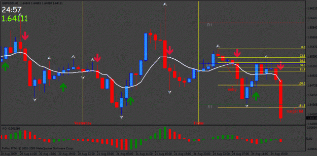 Click to Enlarge

Name: gu hourly breakout.gif
Size: 25 KB