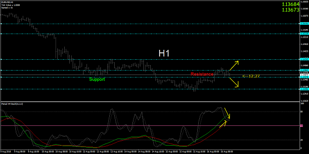 Click to Enlarge

Name: EURUSD-5H1.png
Size: 38 KB