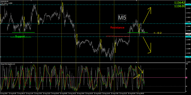 Click to Enlarge

Name: EURUSDM5.png
Size: 105 KB