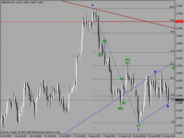 Click to Enlarge

Name: gbpusd 4h chart.gif
Size: 26 KB