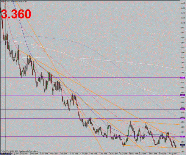 Click to Enlarge

Name: natgas.gif
Size: 40 KB