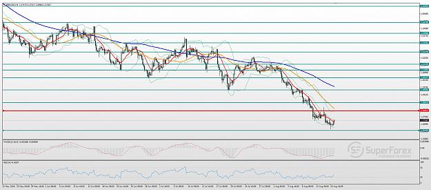 Click to Enlarge

Name: gbp-usd-technical-analysis-160818-0.jpg
Size: 269 KB