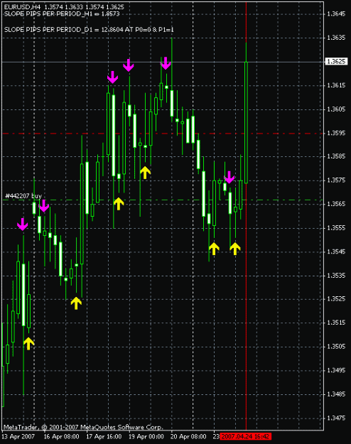 Click to Enlarge

Name: eurusd-t3ma-20070424-18.gif
Size: 18 KB