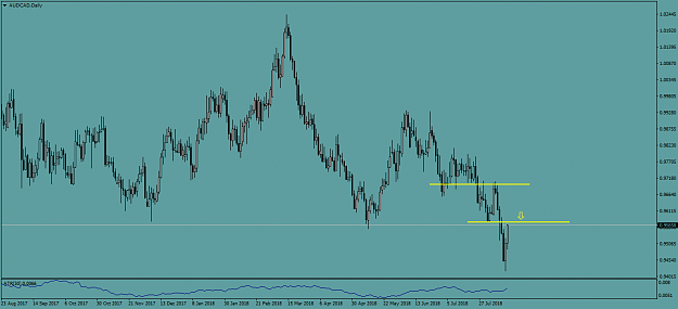 Click to Enlarge

Name: AUDCADDaily.png
Size: 40 KB