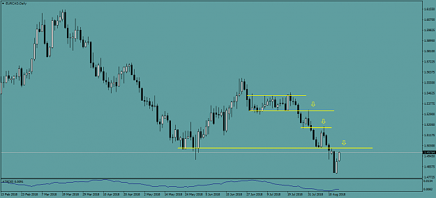 Click to Enlarge

Name: EURCADDaily.png
Size: 33 KB
