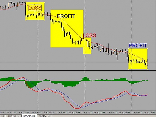 Click to Enlarge

Name: usdcad.jpg
Size: 46 KB