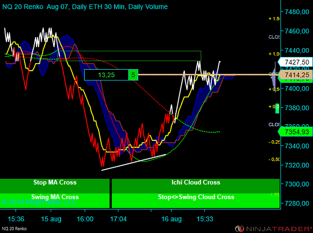 Click to Enlarge

Name: NQ 09-18 (20 Renko) 2018_08_16 (17_18_23).png
Size: 61 KB