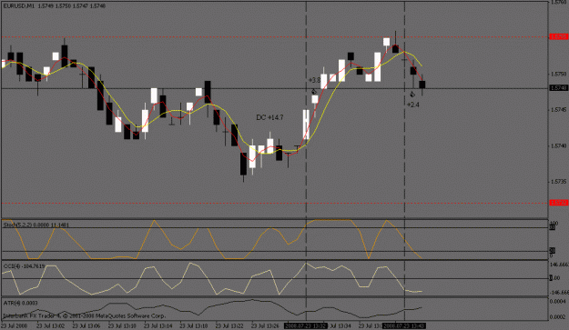 Click to Enlarge

Name: eur-usd 1.gif
Size: 15 KB