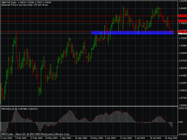 Click to Enlarge

Name: gbpchf.gif
Size: 22 KB