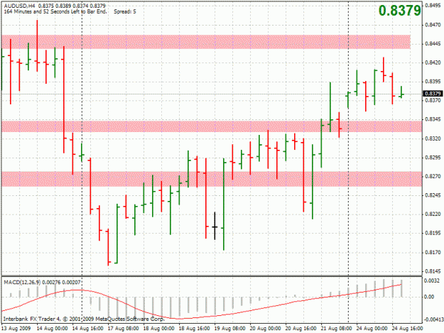 Click to Enlarge

Name: 20090825-audusd-h4.gif
Size: 26 KB