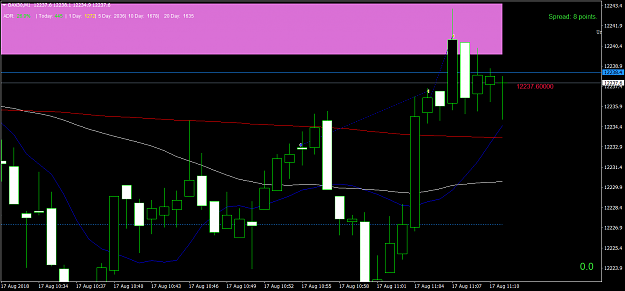 Click to Enlarge

Name: DAX30M1 17 Aug TRI Monster scalps x2 +9 points  price bounce from up  Exit b4 Res.png
Size: 50 KB