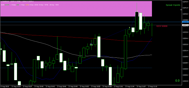Click to Enlarge

Name: DAX30M1 17 Aug TRI Monster scalps x2 +9 points  price bounce from up  Exit b4 Res.png
Size: 50 KB