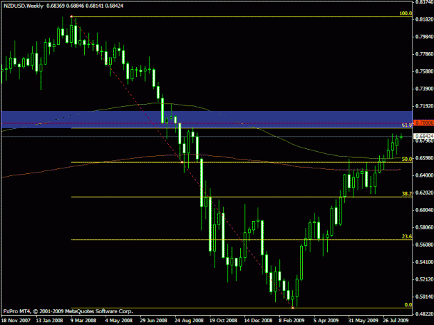 Click to Enlarge

Name: nzdusd.gif
Size: 17 KB