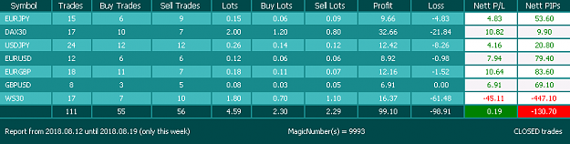Click to Enlarge

Name: 2018-08-20 Simple Mean Reversion EA 9993 kw33.png
Size: 9 KB