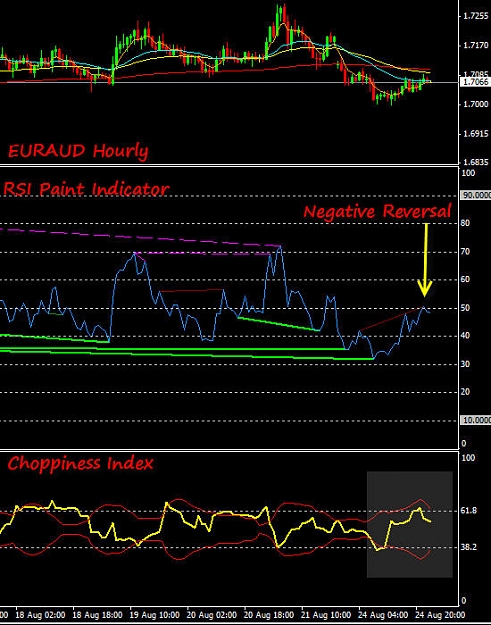 Click to Enlarge

Name: EURAUD.jpg
Size: 99 KB
