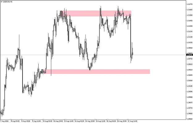 Click to Enlarge

Name: USDCADH1.png
Size: 41 KB