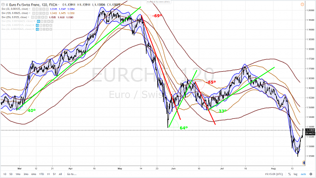 Click to Enlarge

Name: EURCHF 6 MOIS 17 AOUT 2018.png
Size: 256 KB