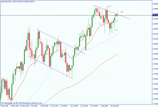Click to Enlarge

Name: audusd.gif
Size: 20 KB