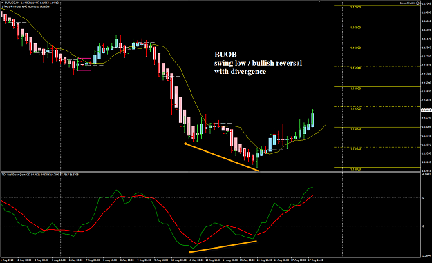 Click to Enlarge

Name: EURUSD H4 Week 33 BUOB w divergence.png
Size: 50 KB