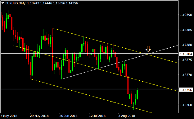 Click to Enlarge

Name: EURUSDDaily.png
Size: 28 KB