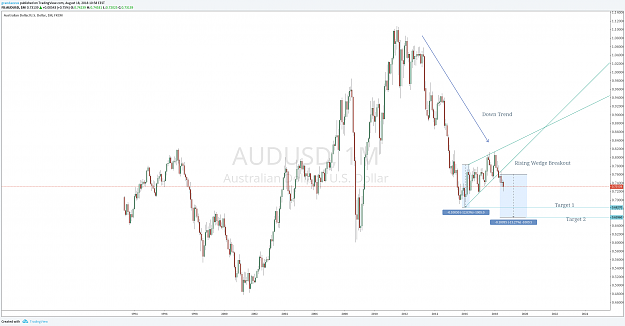Click to Enlarge

Name: audusd.png
Size: 130 KB