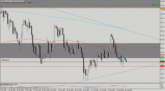 Click to Enlarge

Name: usdjpy.gif
Size: 28 KB