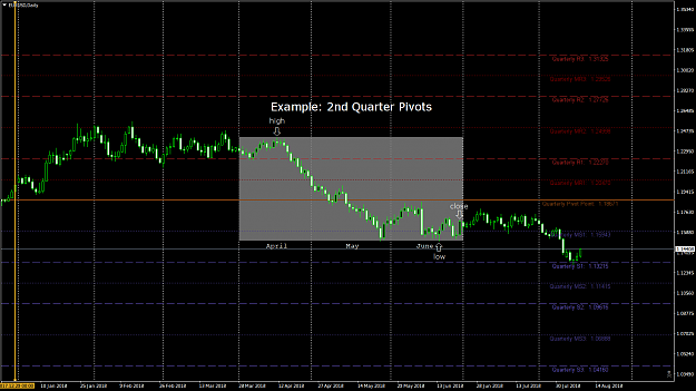Click to Enlarge

Name: EURUSDDaily-2ndQpivots.png
Size: 73 KB