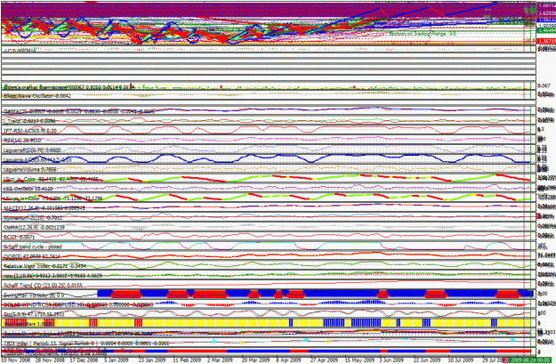 Click to Enlarge

Name: indicator stupidity.gif
Size: 64 KB