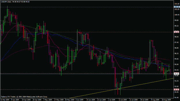 Click to Enlarge

Name: usdjpy-daily-08-24-2009.gif
Size: 23 KB