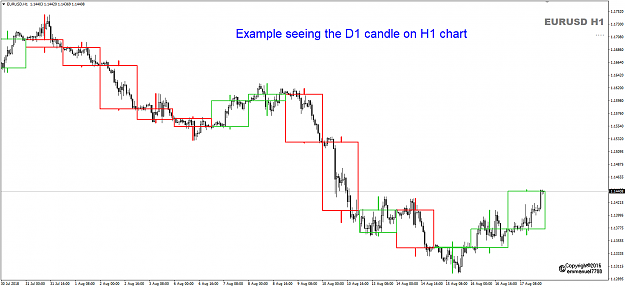Click to Enlarge

Name: EURD H1 with D1 candle.png
Size: 27 KB