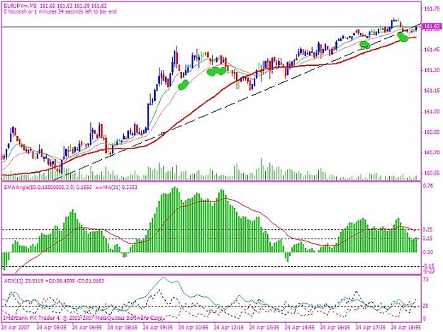 Click to Enlarge

Name: eurjpy 20070424 trendline trade 2.jpg
Size: 75 KB