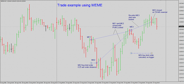 Click to Enlarge

Name: GER30 M51 trade example with MEME.png
Size: 44 KB