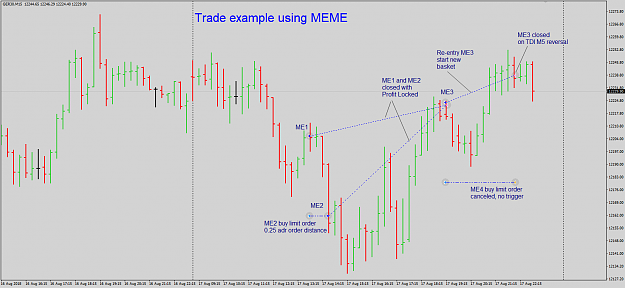 Click to Enlarge

Name: GER30 M51 trade example with MEME.png
Size: 44 KB