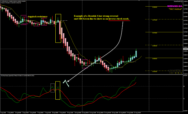 Click to Enlarge

Name: 3 bars bearish reversal and upside down check mark.png
Size: 66 KB