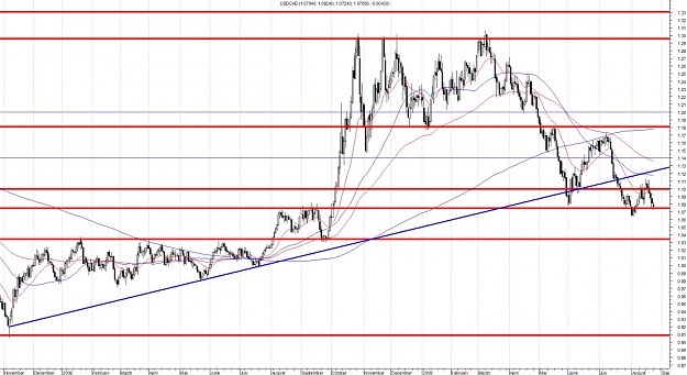 Click to Enlarge

Name: USDCAD-Daily.jpg
Size: 155 KB