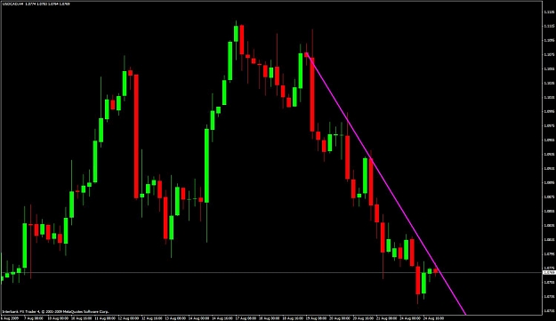 Click to Enlarge

Name: usdcad-h4.jpg
Size: 82 KB