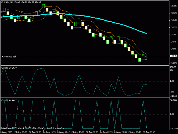 Click to Enlarge

Name: eu_jpy_lou_renko.gif
Size: 13 KB