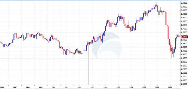 Click to Enlarge

Name: chart.JPG
Size: 61 KB
