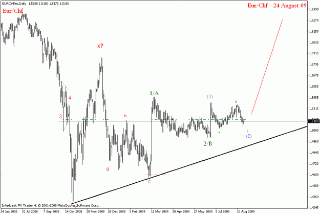 Click to Enlarge

Name: eurchf daily.gif
Size: 16 KB