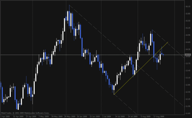 Click to Enlarge

Name: xagusd 090825 d1.gif
Size: 18 KB