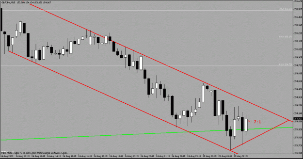 Click to Enlarge

Name: trend.gif
Size: 17 KB