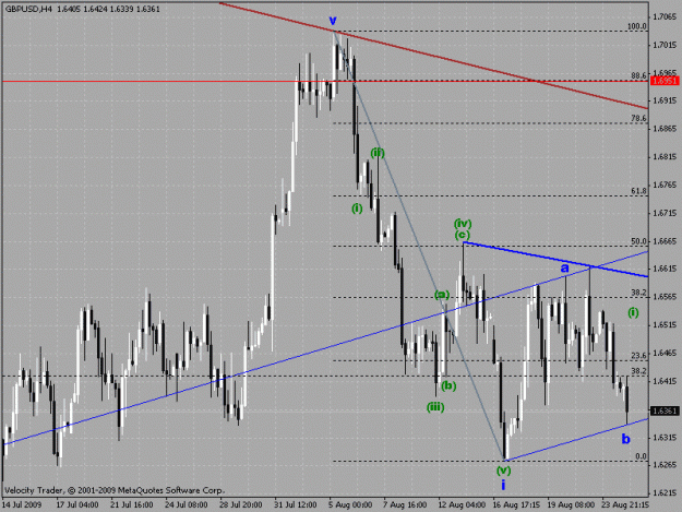 Click to Enlarge

Name: gbpusd 4h chart.gif
Size: 26 KB